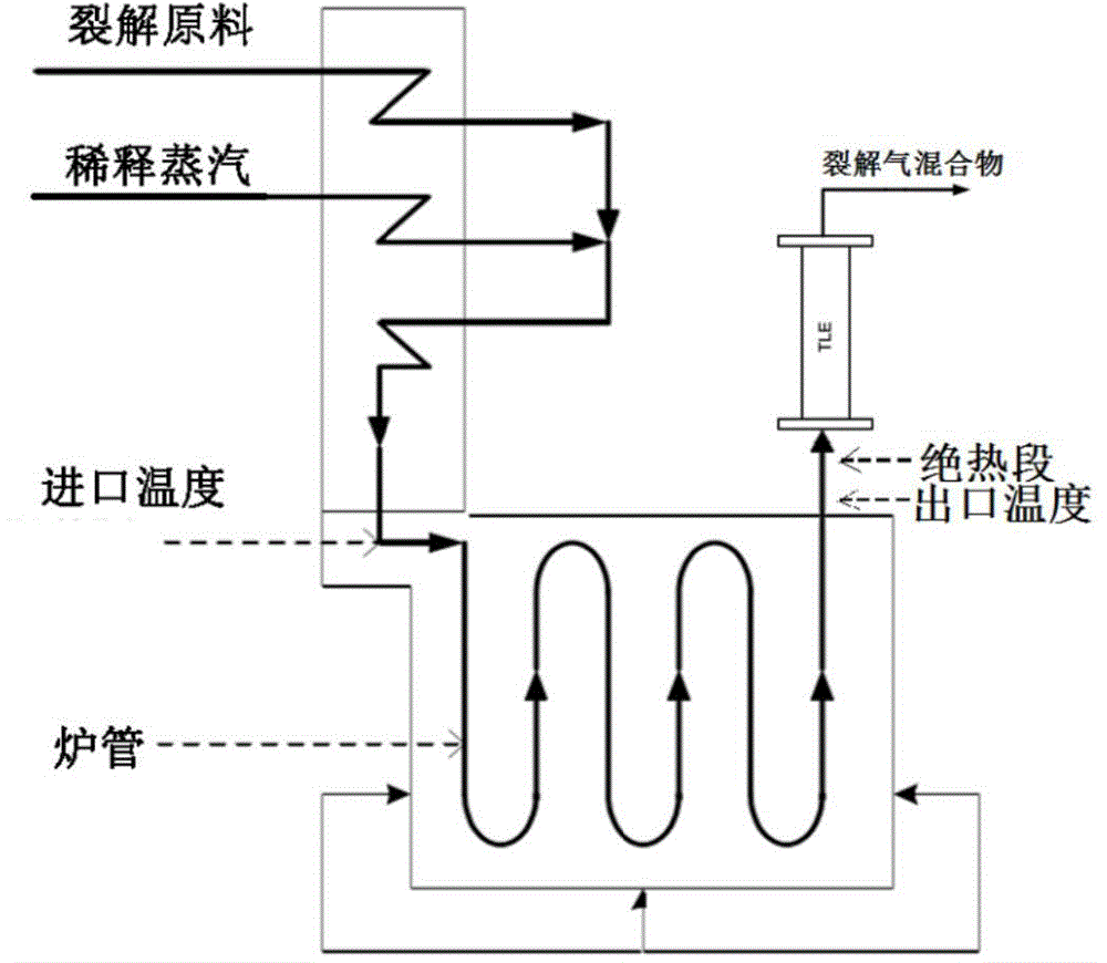 Complete period dynamic optimization method for industrial ethylene cracking furnace and based on surrogate model