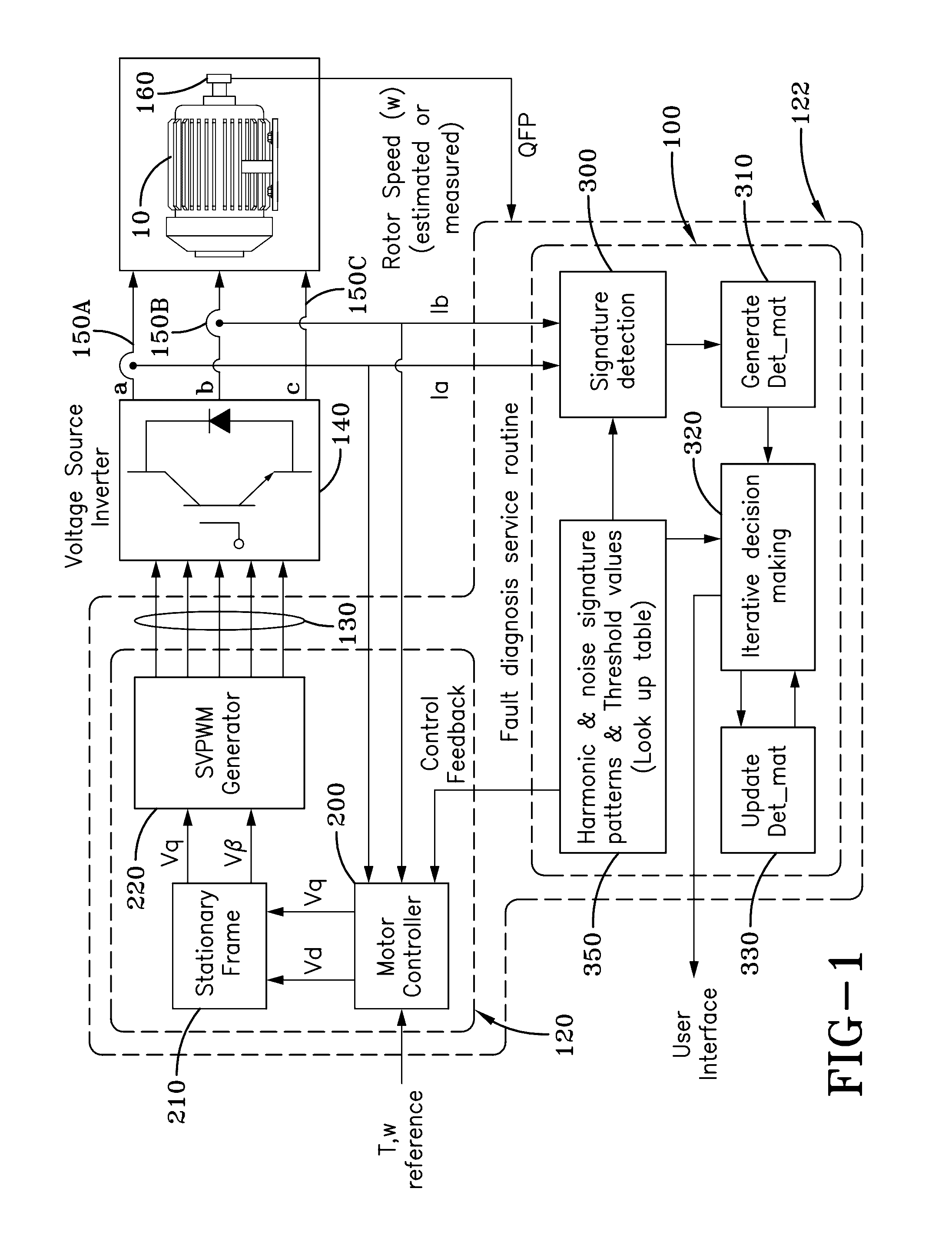 System and method for iterative condition monitoring and fault diagnosis of electric machines