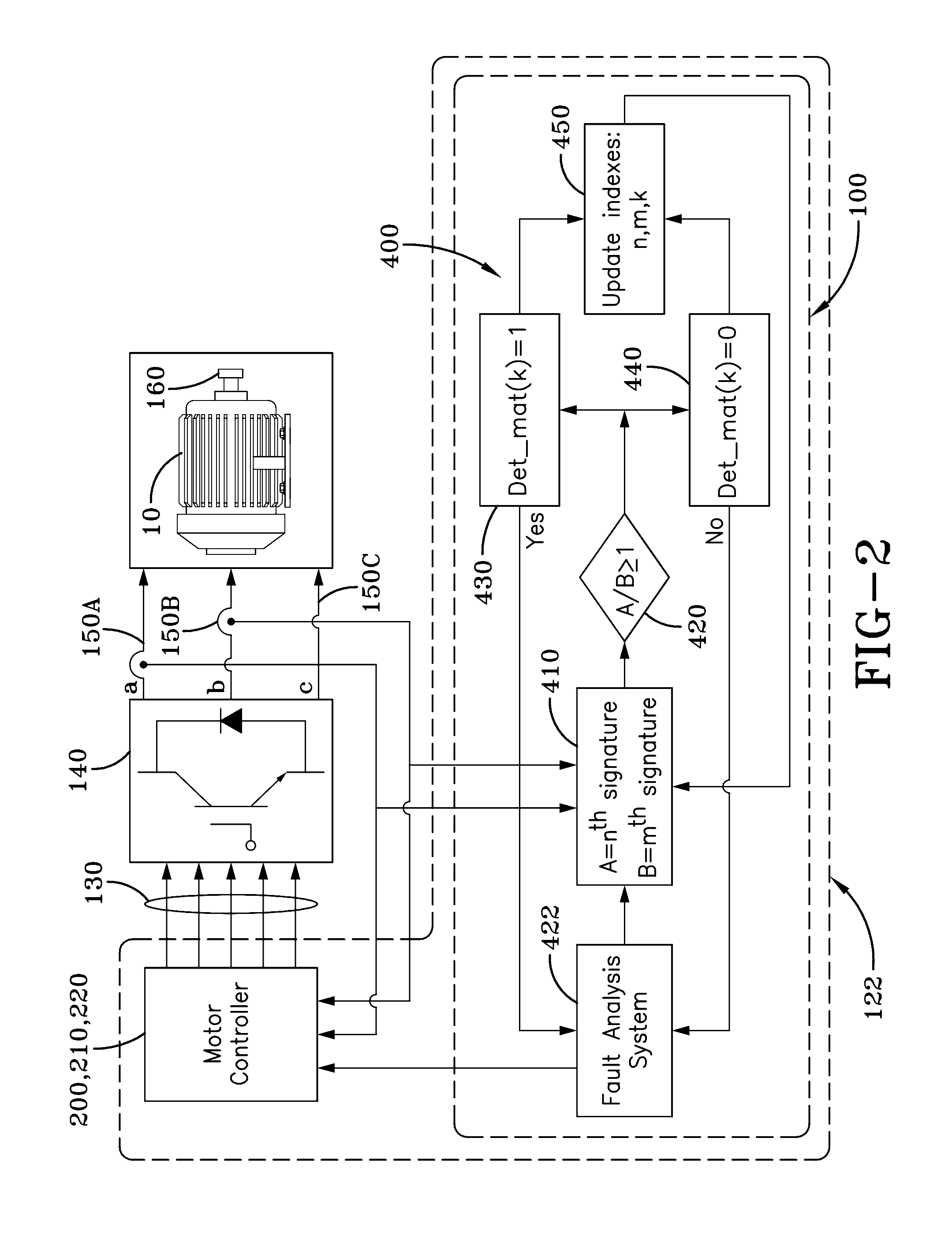 System and method for iterative condition monitoring and fault diagnosis of electric machines