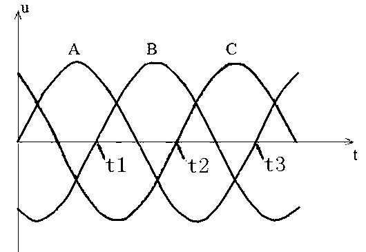 Three-phase voltage phase distinguishing method