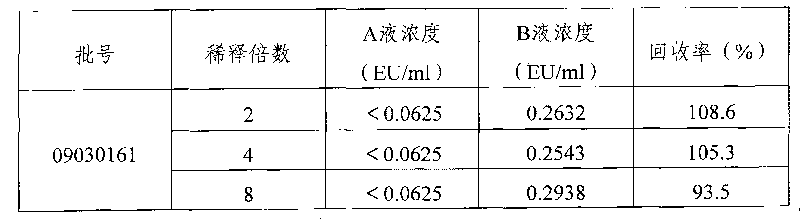 Method for detecting bacterial endotoxin of xylitol injection