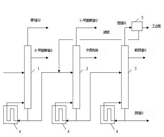 A deep processing technology for coking washing oil