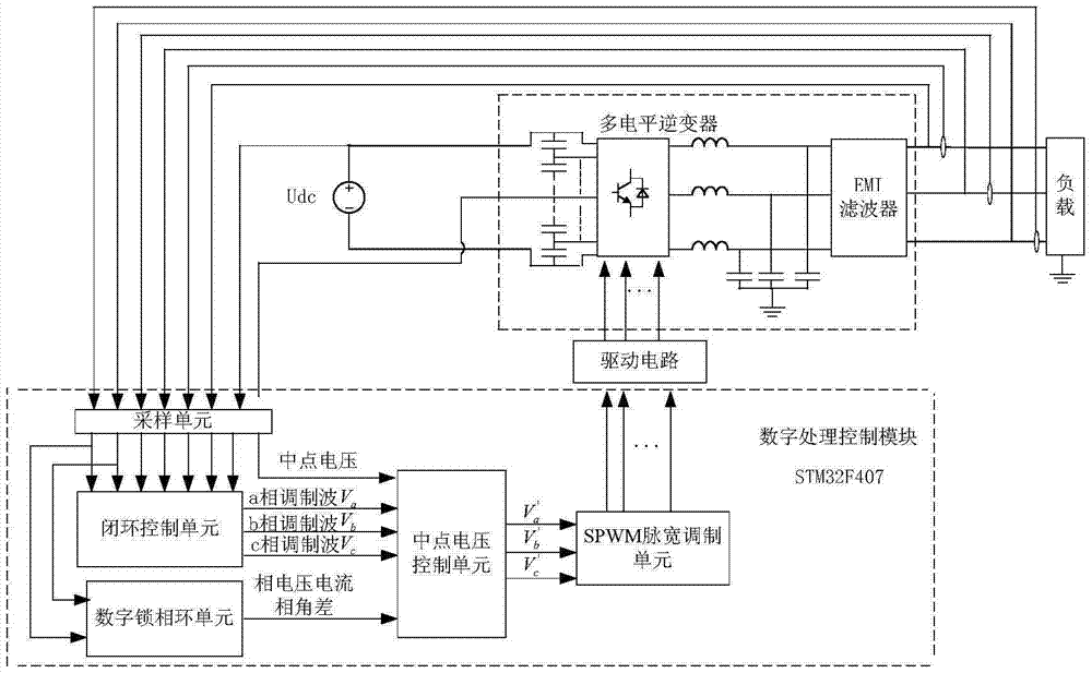 Neutral point voltage balance control system and method based on power factor angle