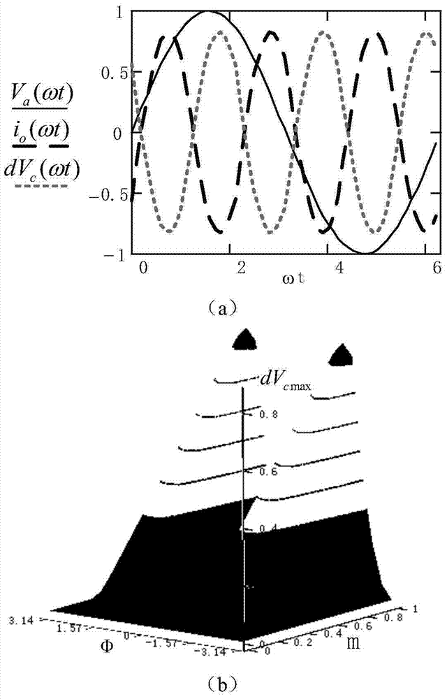 Neutral point voltage balance control system and method based on power factor angle