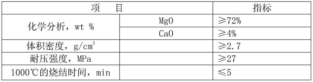 A kind of converter large surface repair material and preparation method thereof