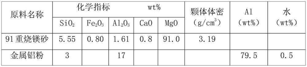 A kind of converter large surface repair material and preparation method thereof