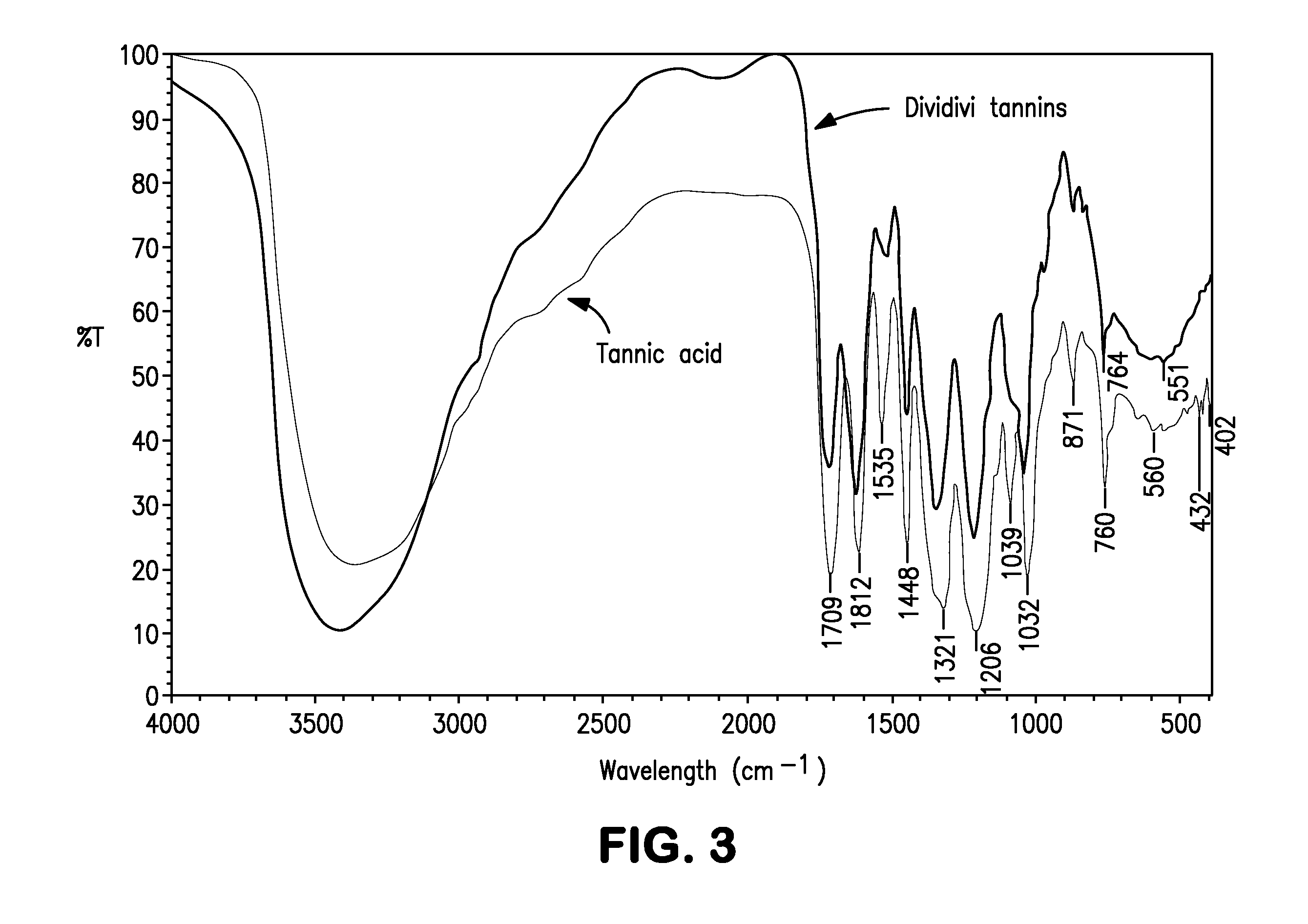 Water-based drilling fluid with tannin additive from c. coriaria