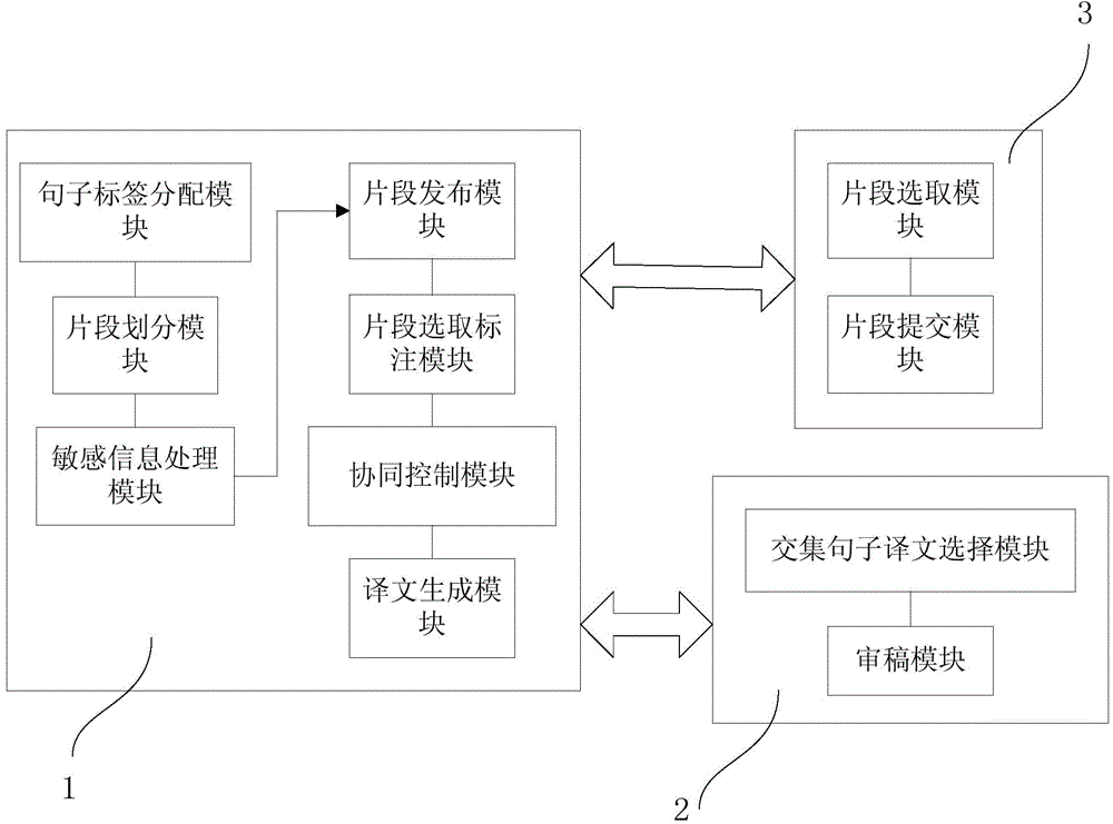 Processing method and system for file coordinated translation