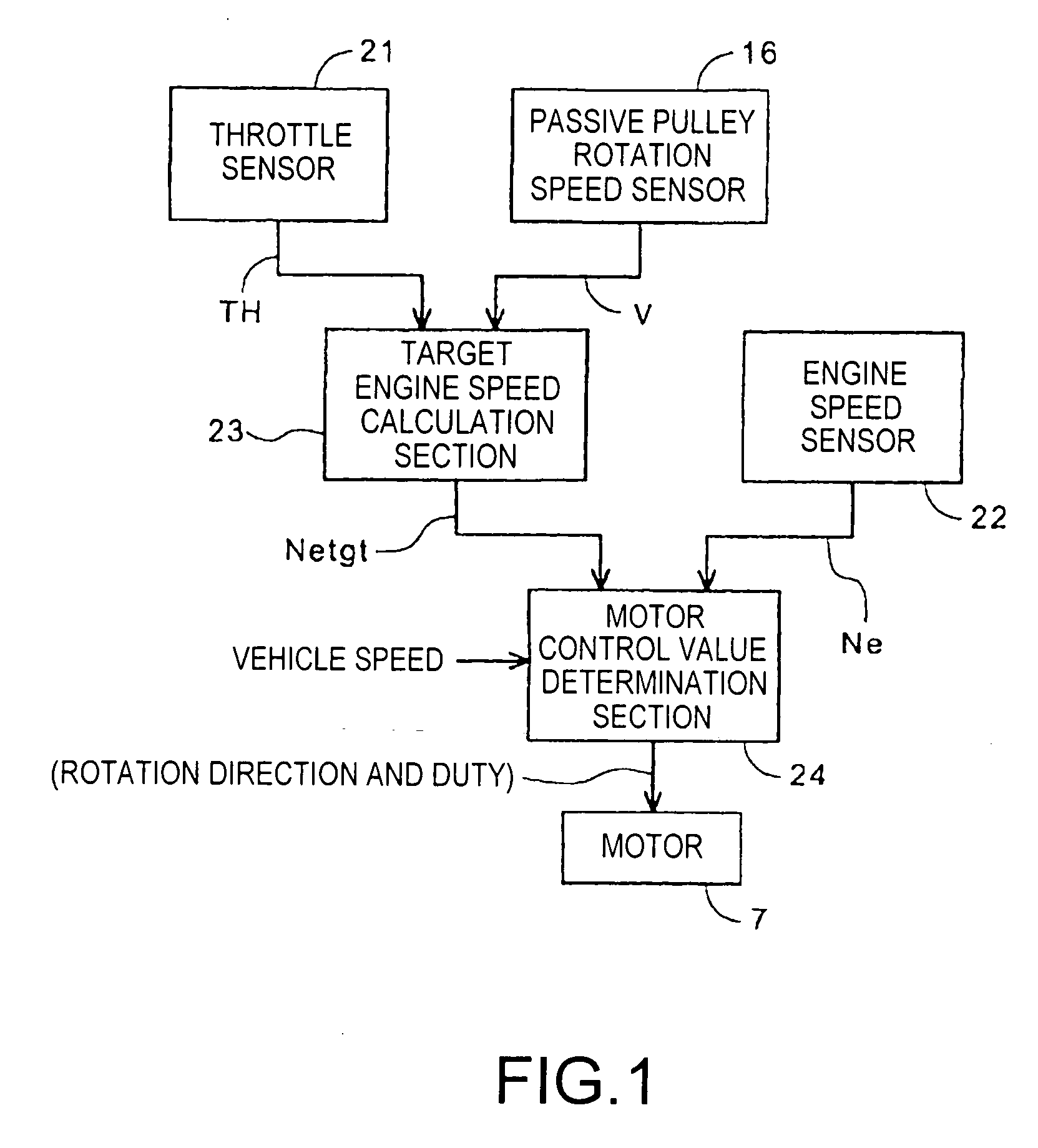 Continuously variable transmission controller