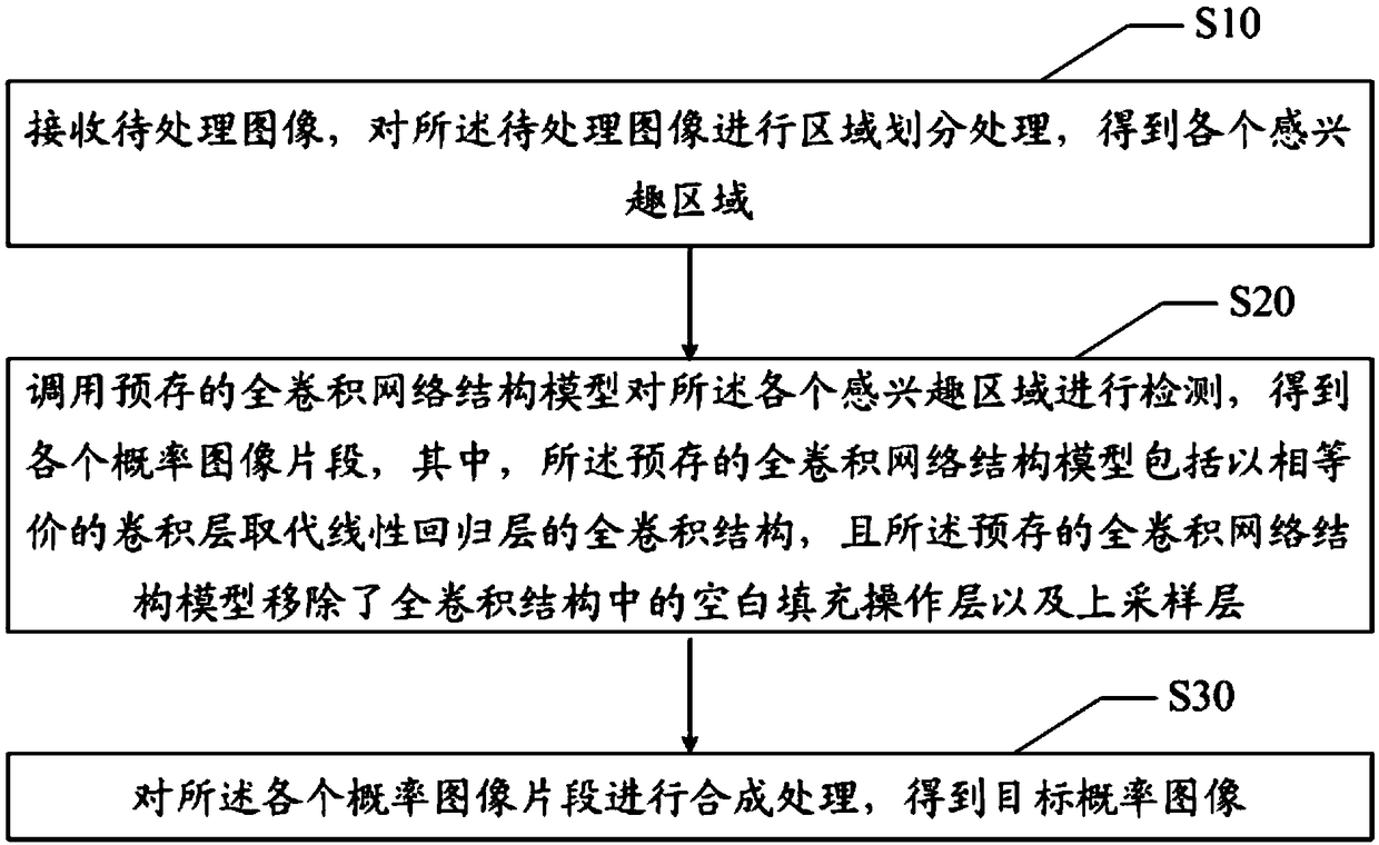 Image processing method, device and apparatus and readable storage medium