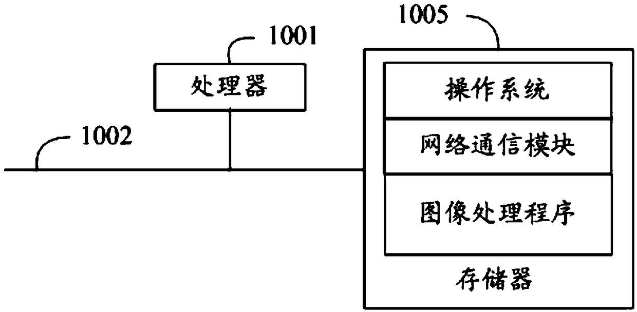 Image processing method, device and apparatus and readable storage medium