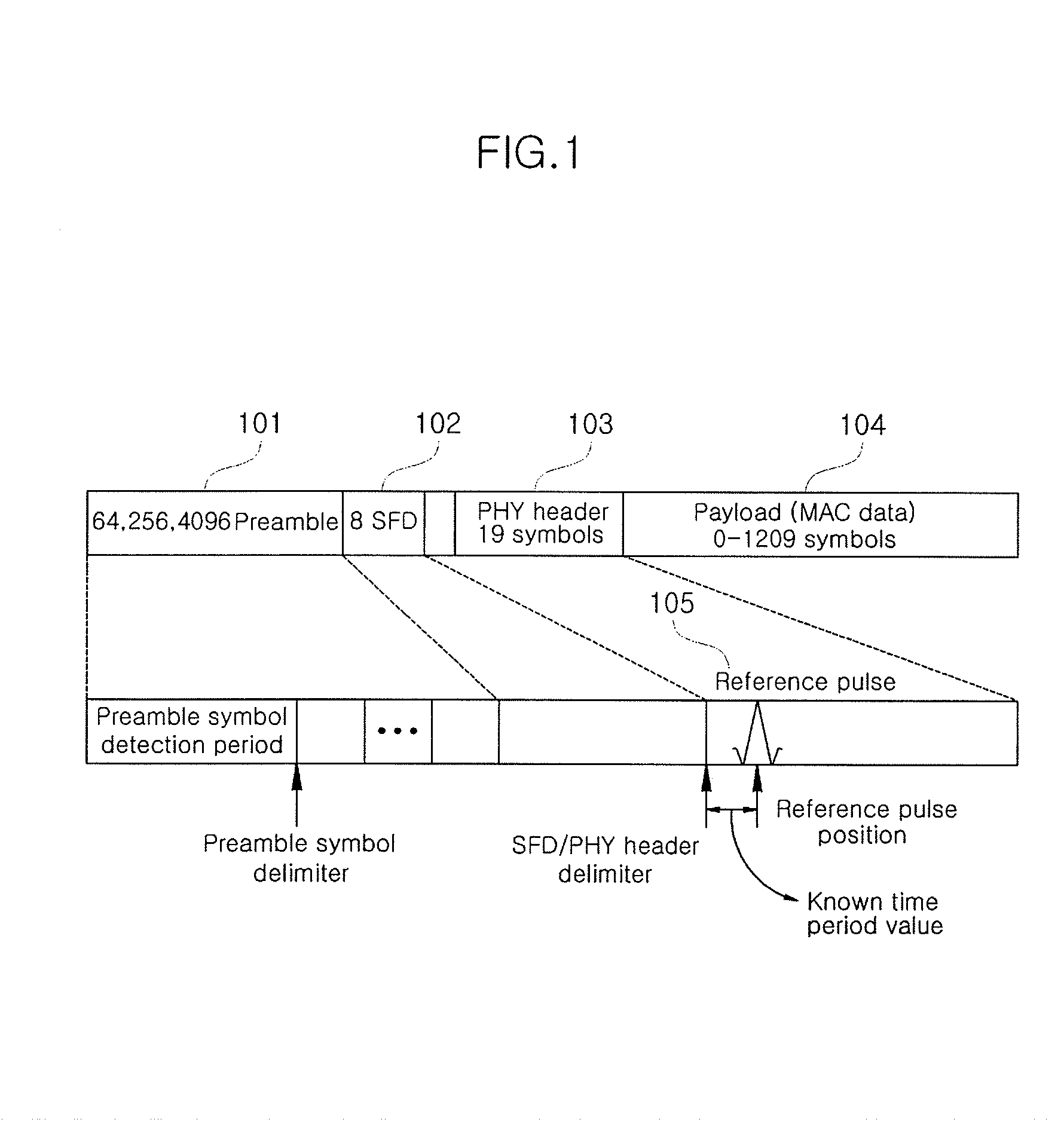 Sampling device and method in wireless communication system