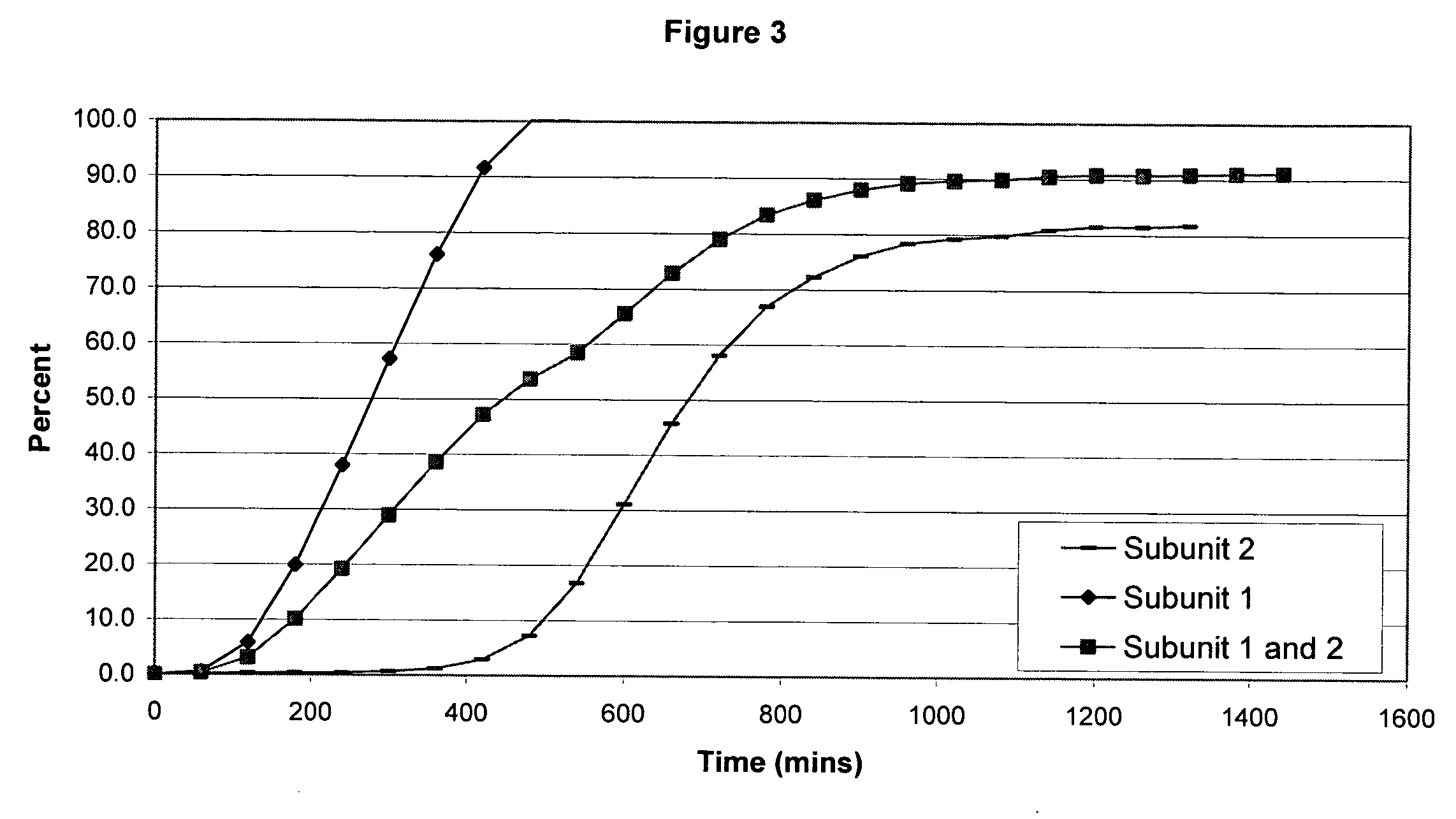 Sustained release opioid formulations and method of use