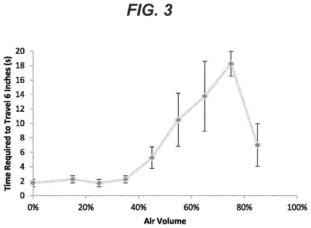 Sealant foam compositions for lung applications