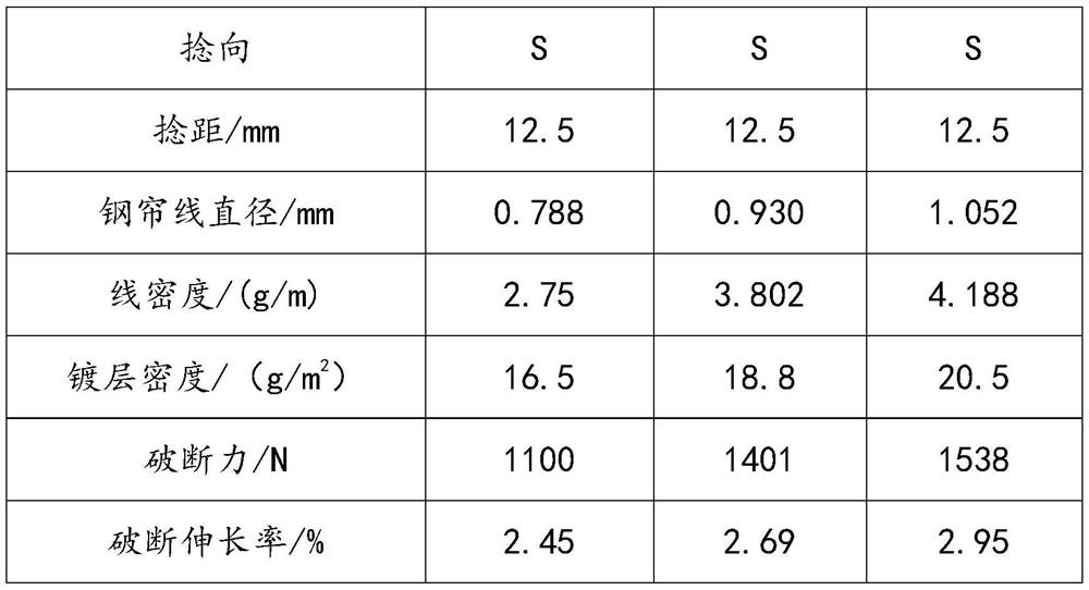 Preparation method of double-twisted galvanized steel cord