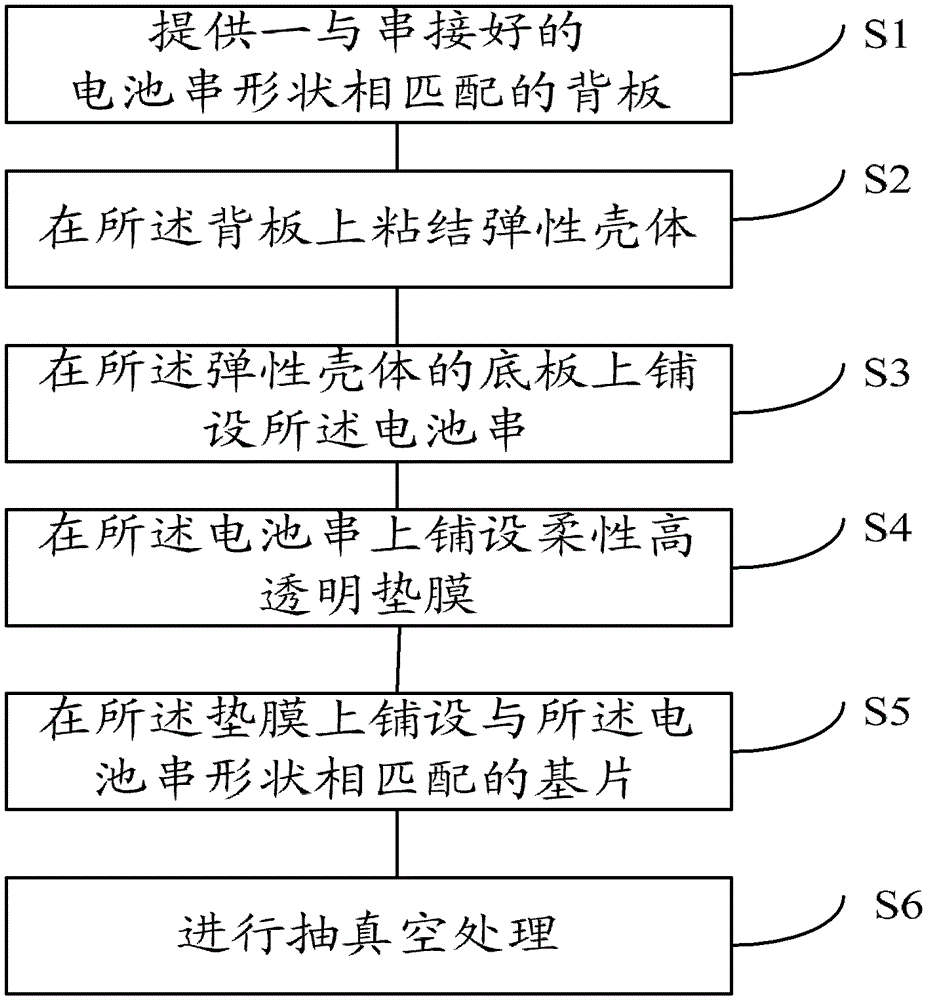 A kind of photovoltaic module and packaging method thereof