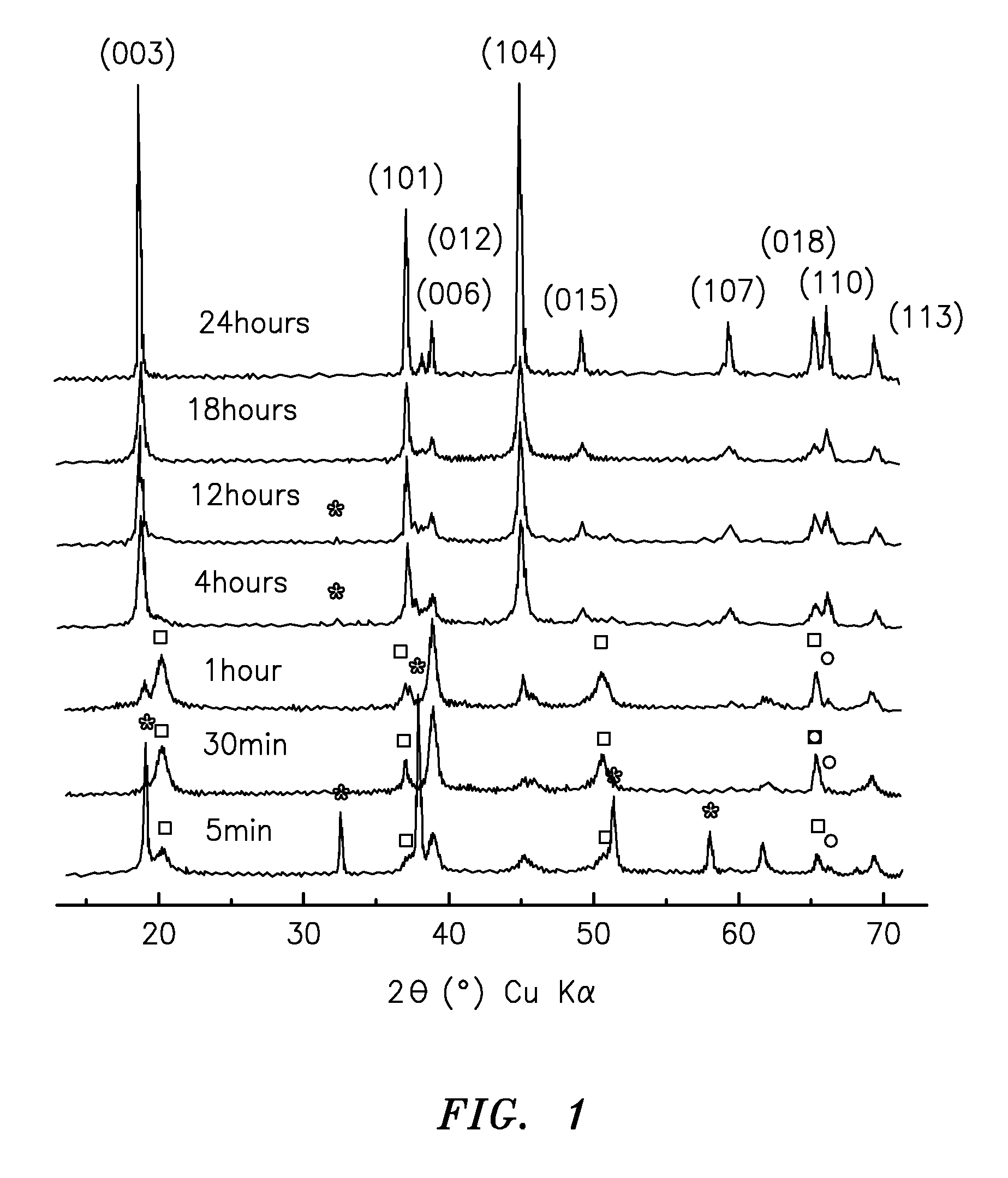 Lithium ion battery electrode and method for manufacture of same