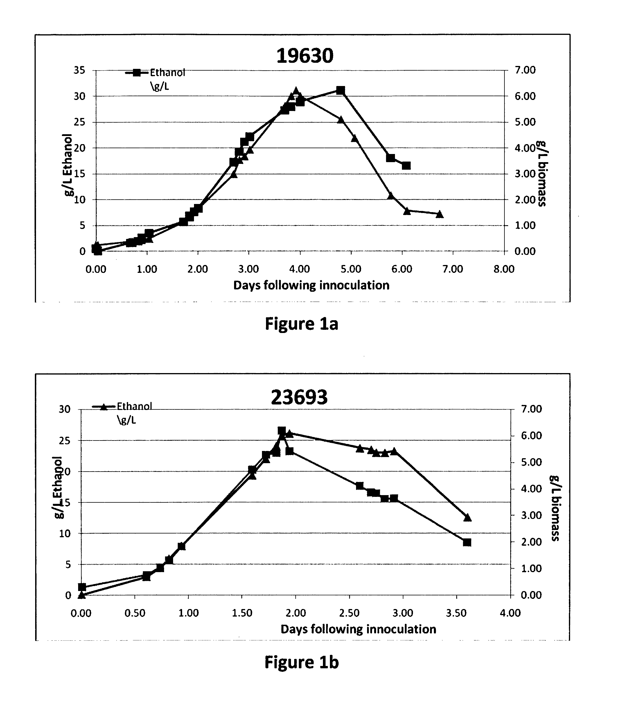 Process for producing ethanol and ethylene via fermentation