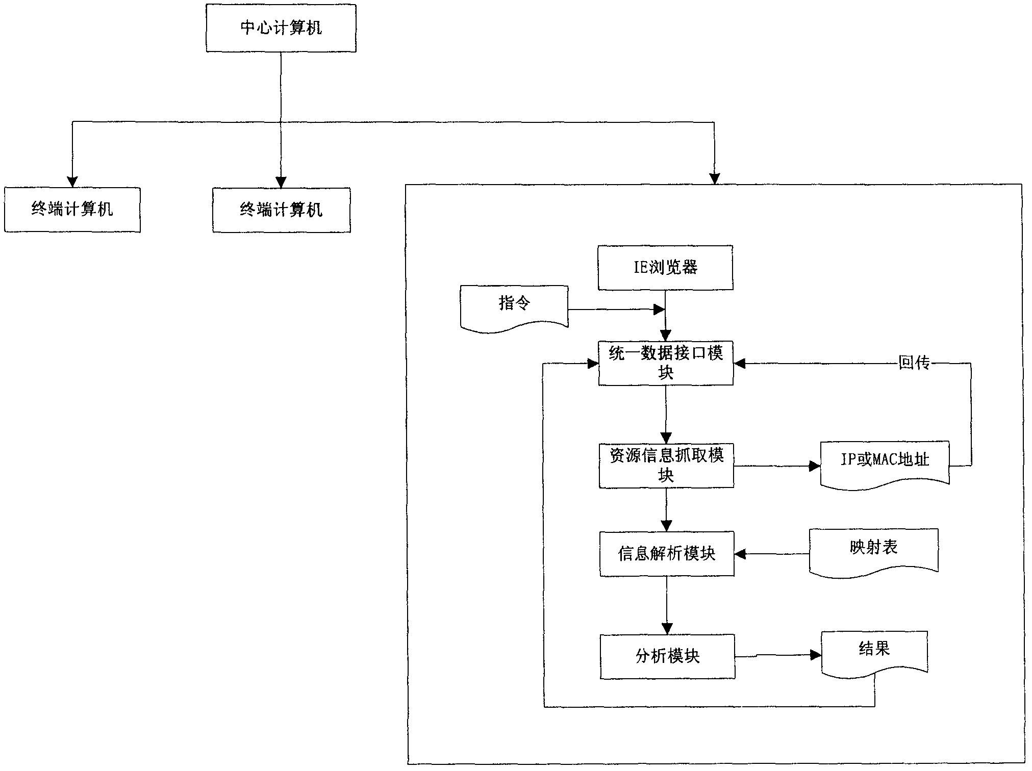 Hardware resource information security online inspection system for terminal computer