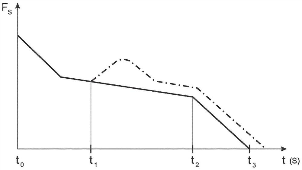 Method and system for controlling a vehicle during a downhill start