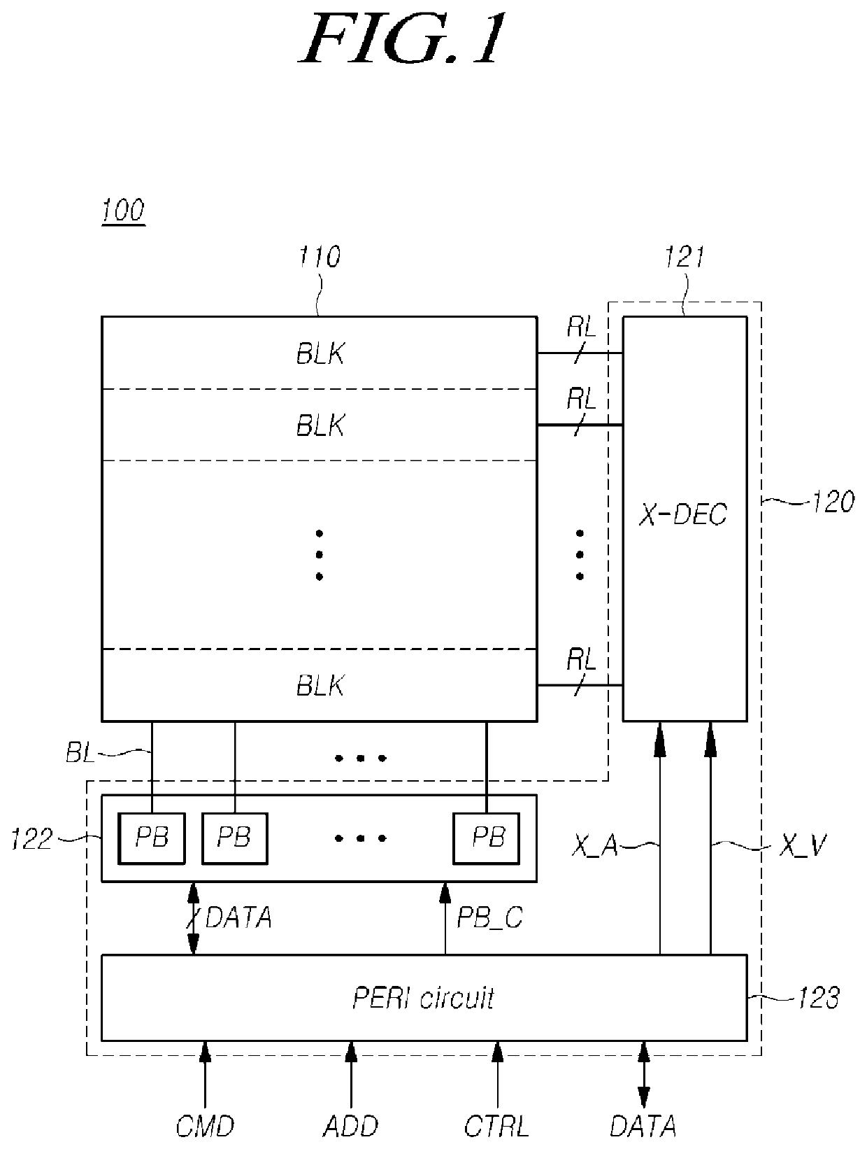 Semiconductor memory device including page buffers