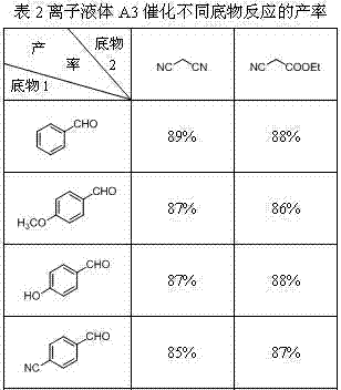 Imidazolyl ionic liquid, and synthesizing method and application thereof