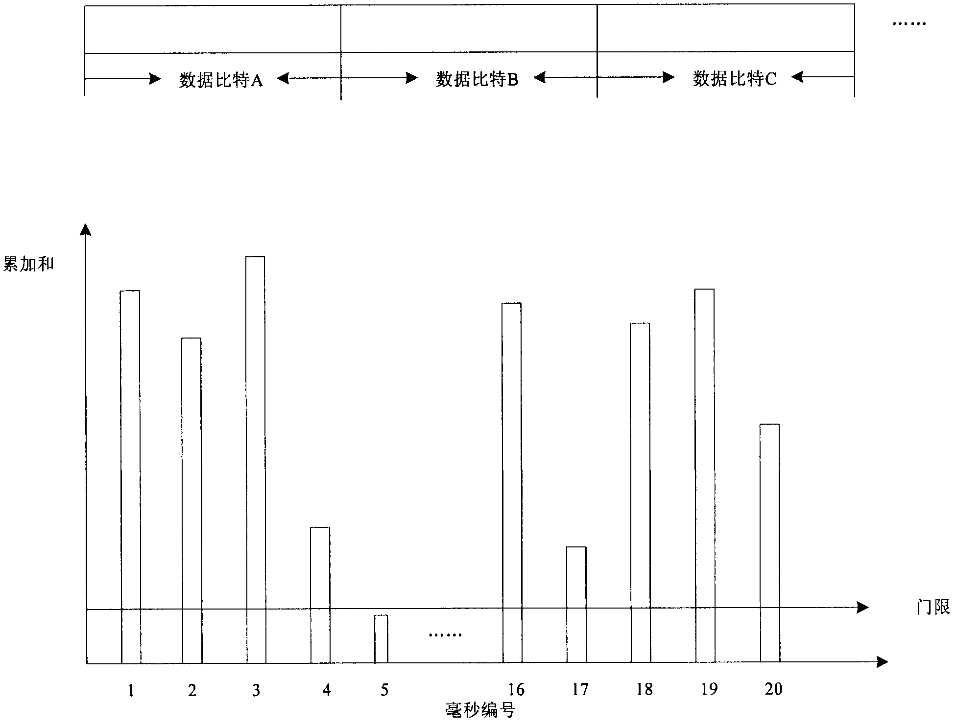 Bit synchronization method of satellite navigation signals