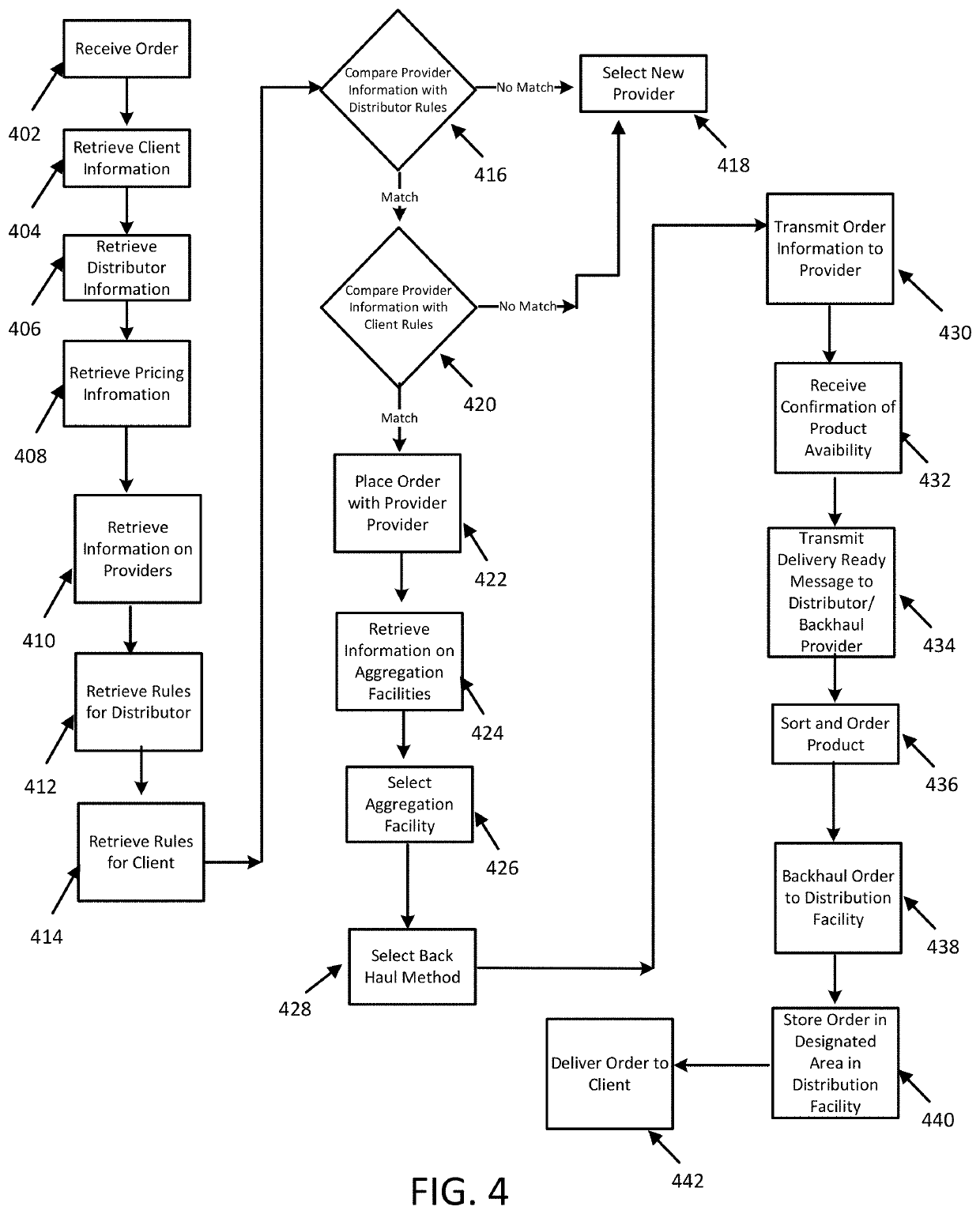 Distributed Computing System That Practically Applies Networked Computing Technology and Machine-Readable Indicia to Support Traceability of Products from Providers to Clients