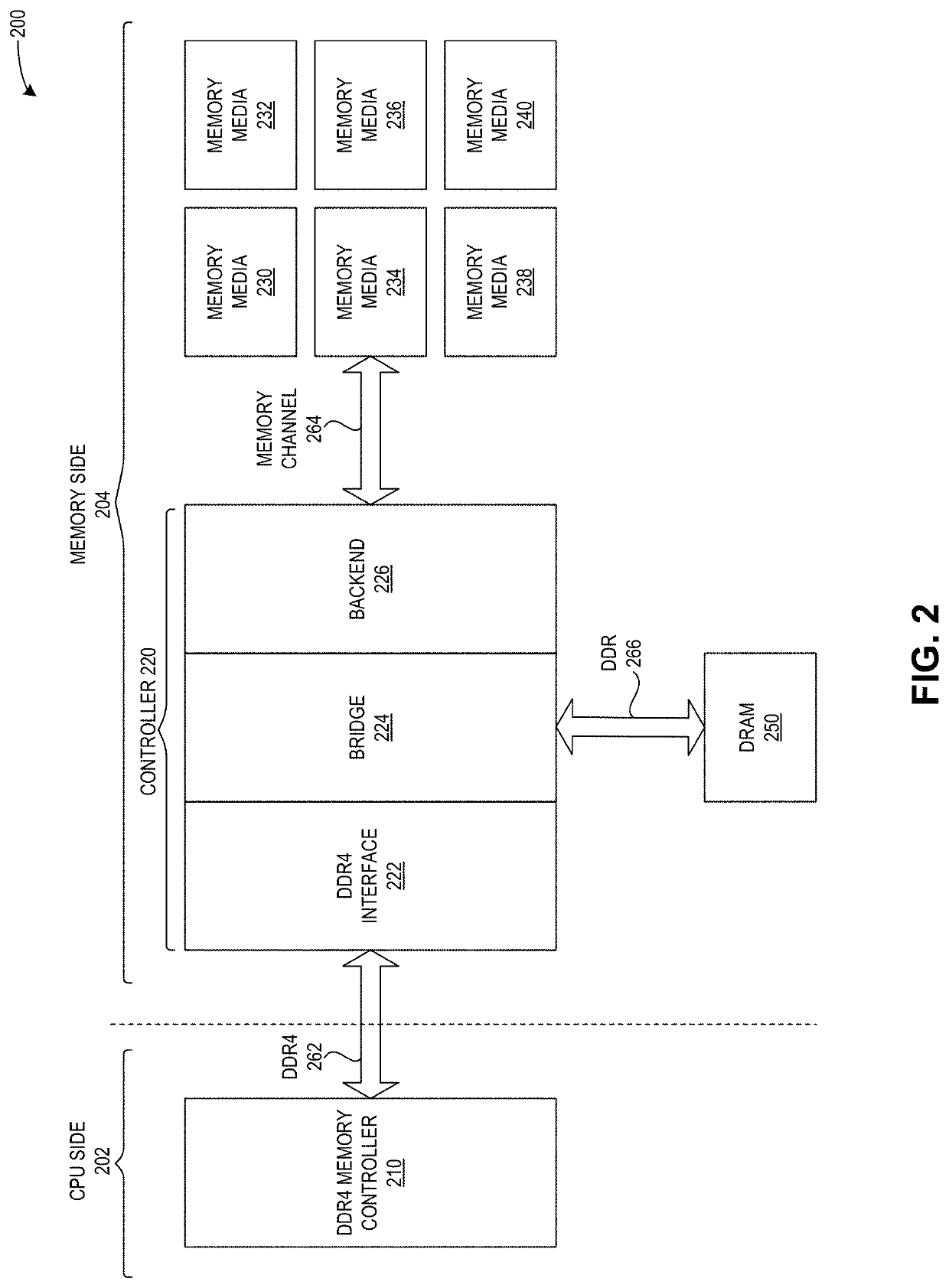 System and method for facilitating high-capacity system memory adaptive to high-error-rate and low-endurance media