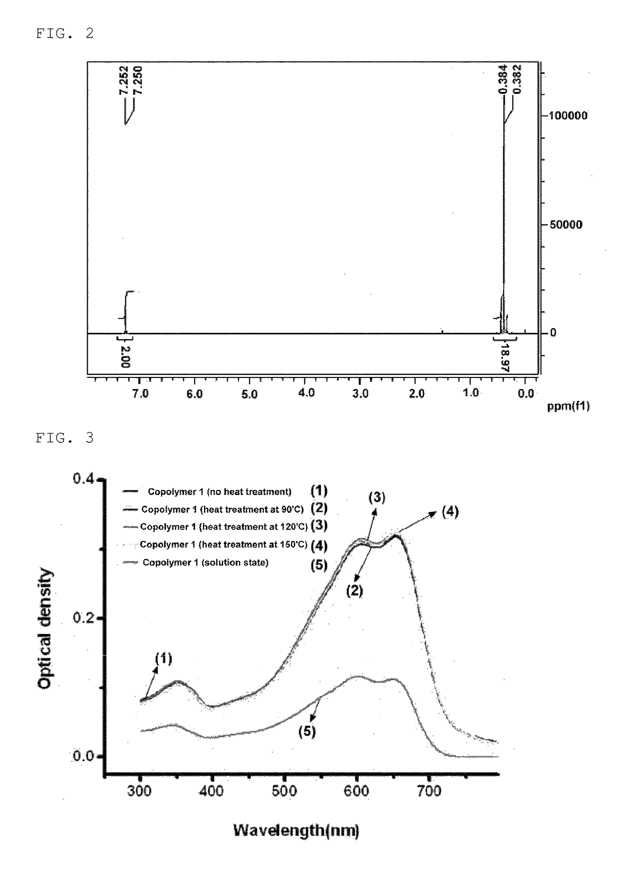 Copolymer and organic solar cell using same