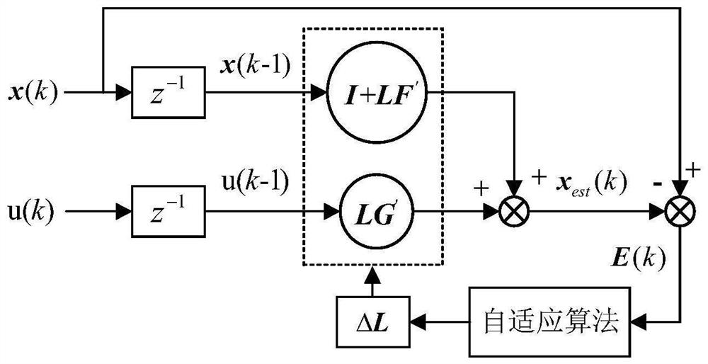 Inverter model parameter self-adaptive identification method based on steepest descent method