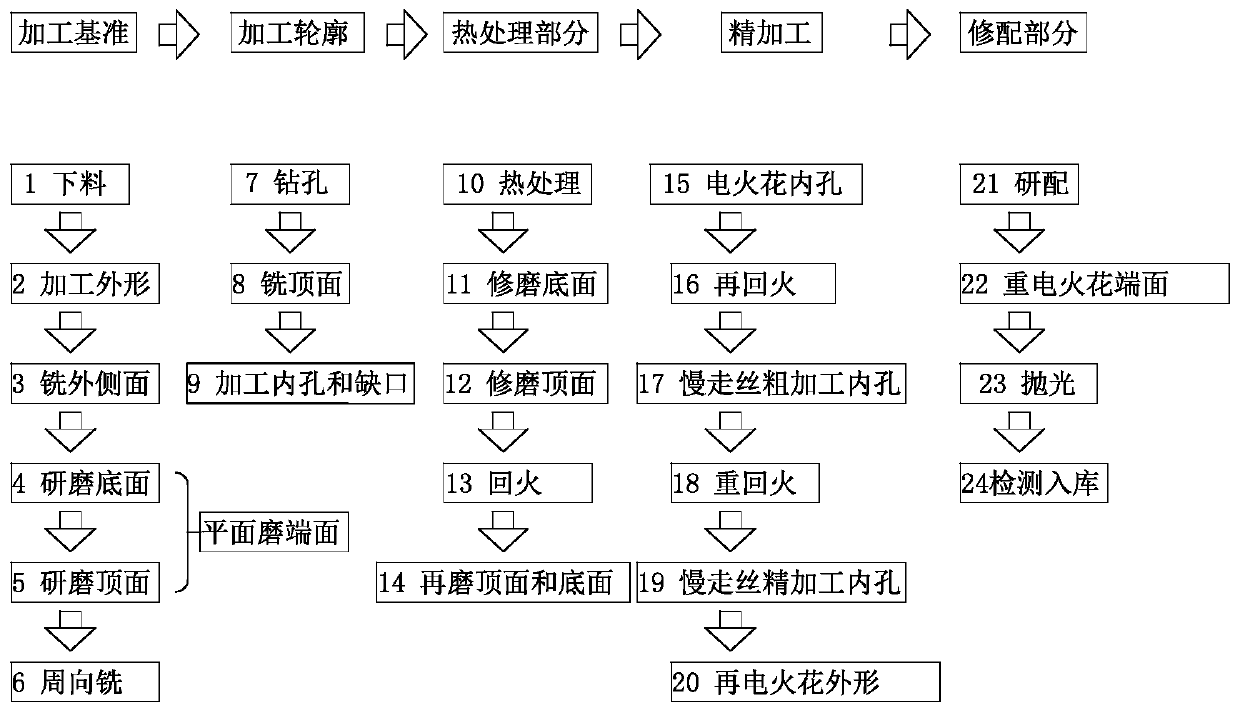 Machining method of powder metallurgy cross slip ring die