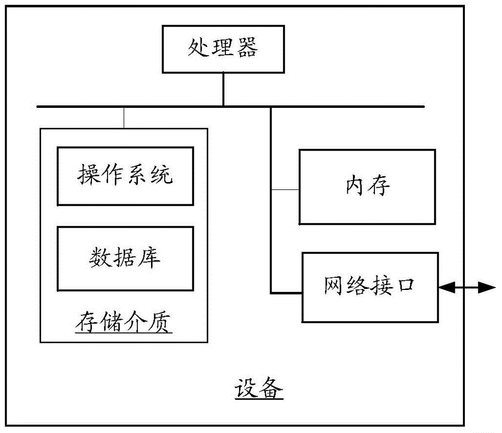 Commodity recommendation method and commodity recommendation device