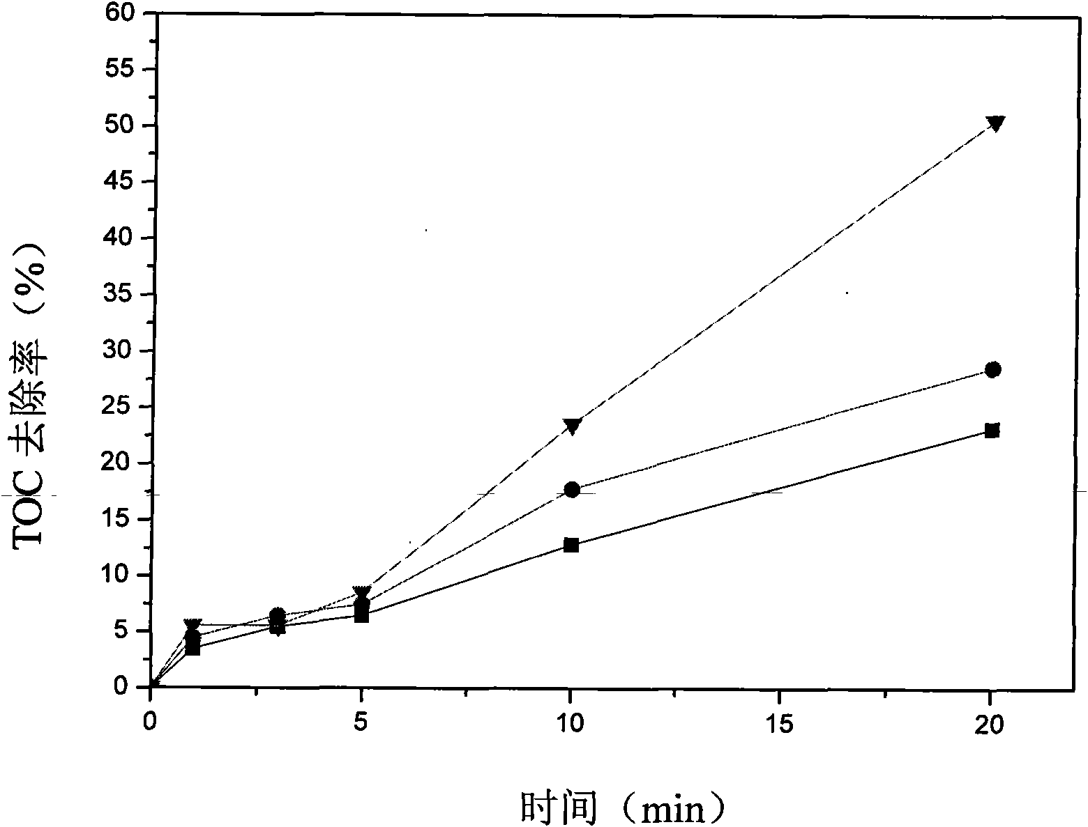 Nanometer cobalt ion-doped titanic anhydride catalyst and preparation method thereof
