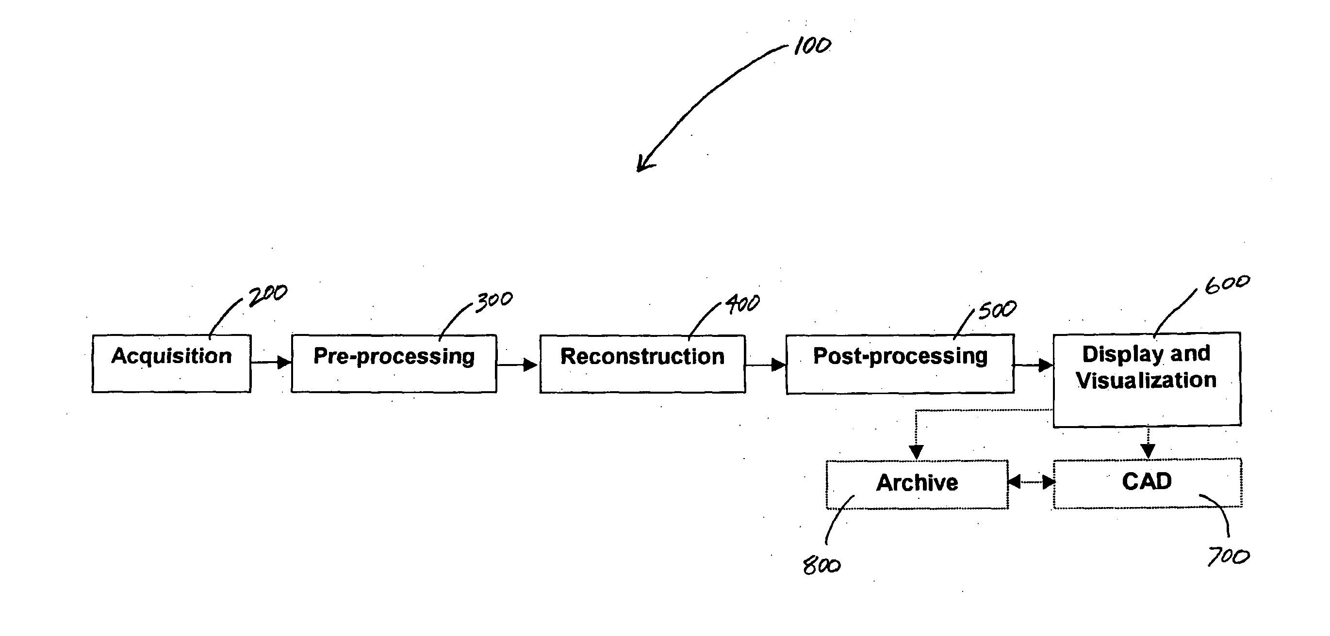 Imaging chain for digital tomosynthesis on a flat panel detector