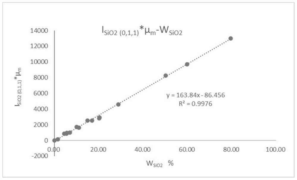 Method for determining phase content in iron ore