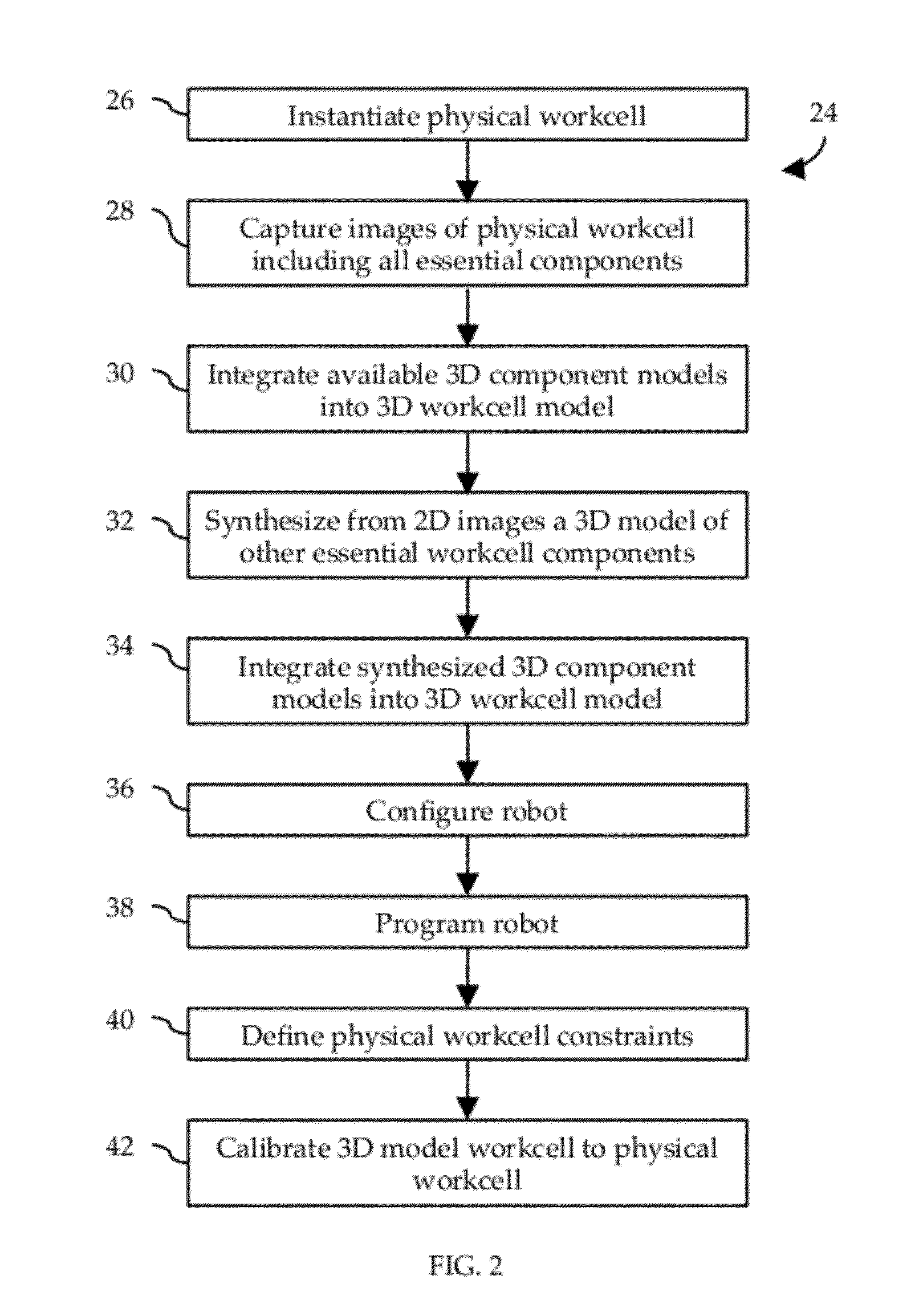 Method to Model and Program a Robotic Workcell