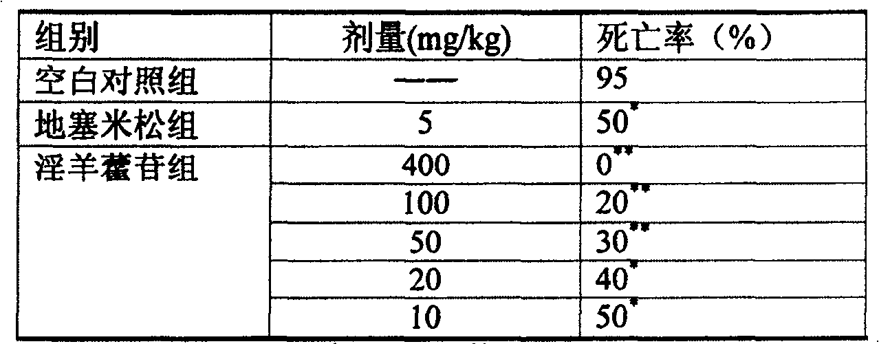 Novel medicinal uses of icariin