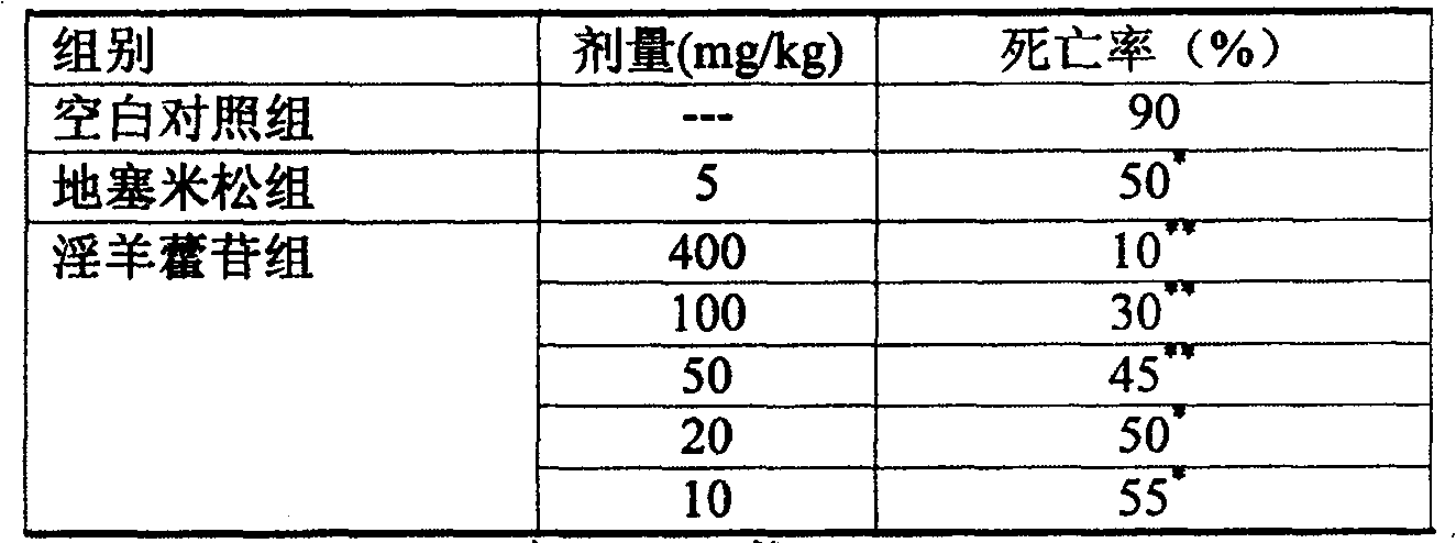 Novel medicinal uses of icariin