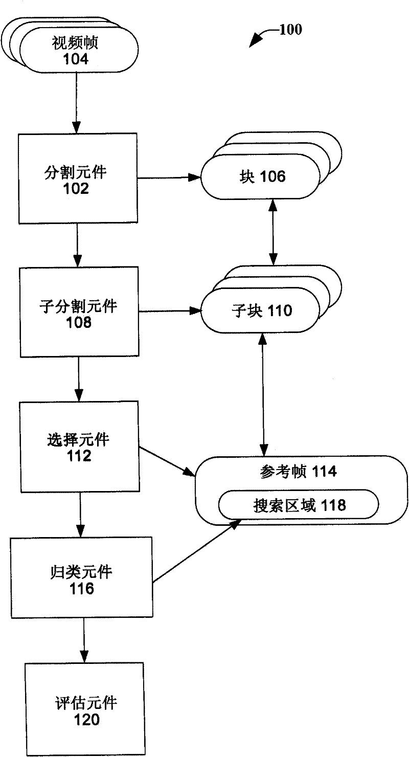 Method and system for image motion estimation