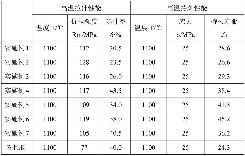Resource-saving high-temperature high-strength heat-resistant alloy steel material
