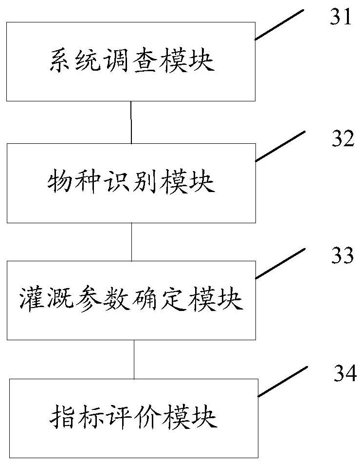 A method and device for measuring water-saving potential in irrigation districts based on big data