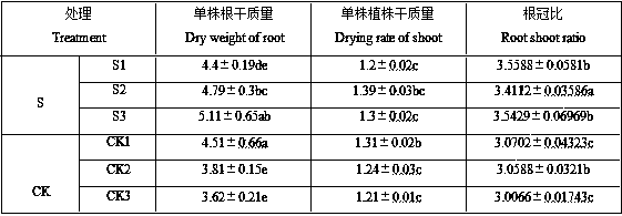 Method for reducing rotting disease of roots of pseudo-ginseng