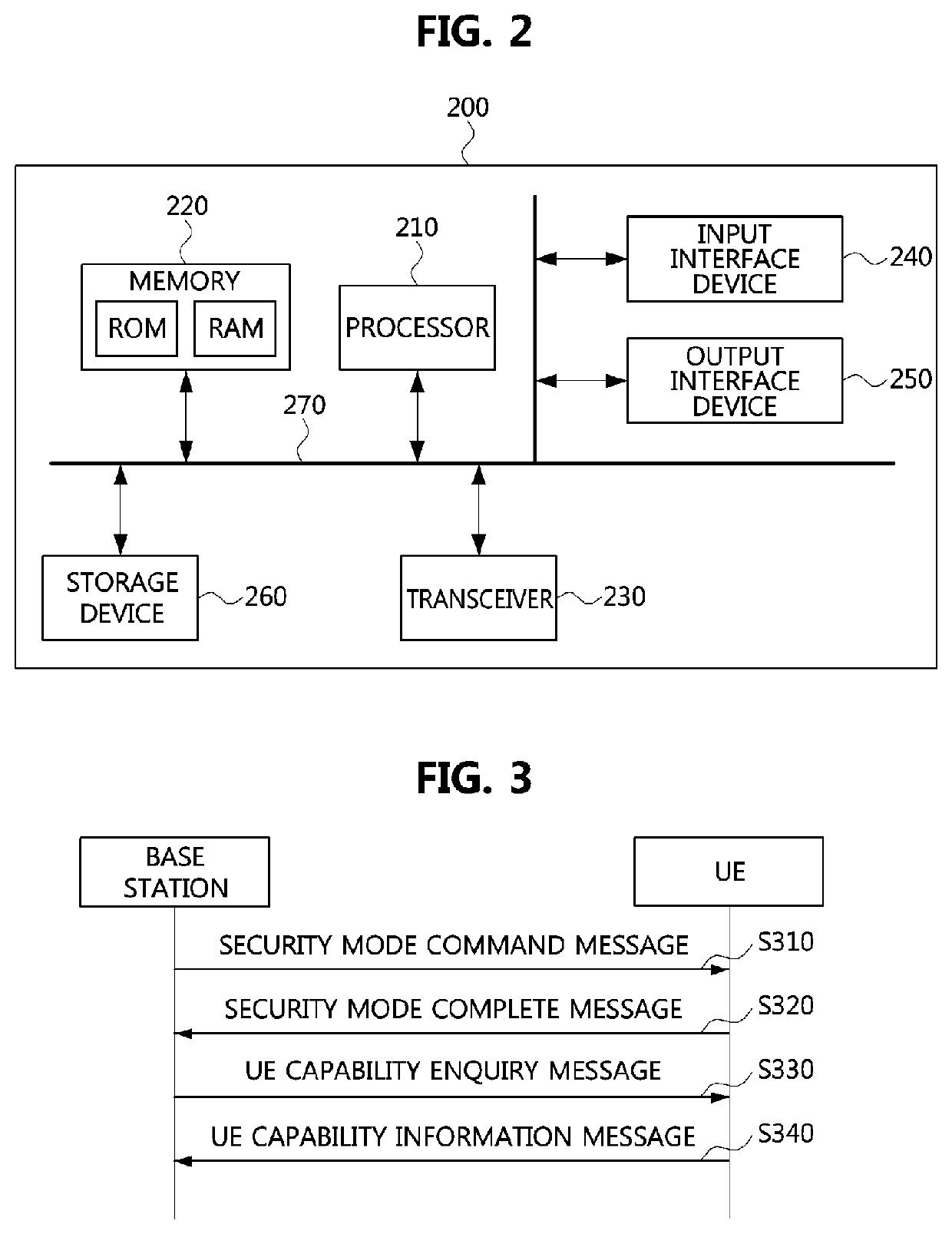 Method for transmitting and receiving control message in communication system and apparatus for the same