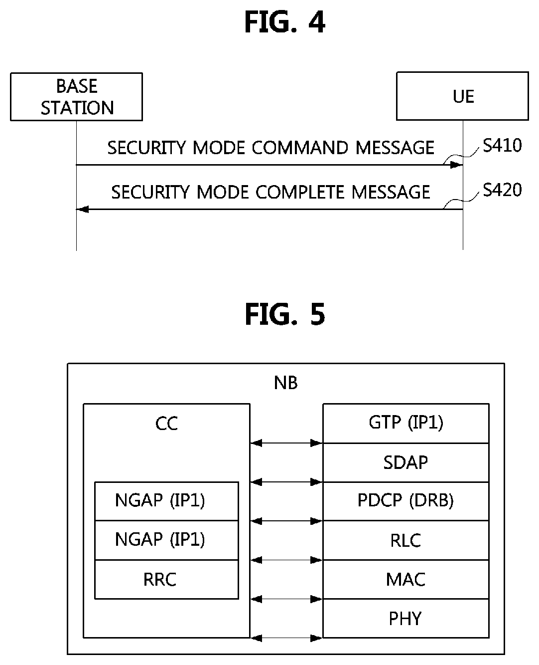 Method for transmitting and receiving control message in communication system and apparatus for the same