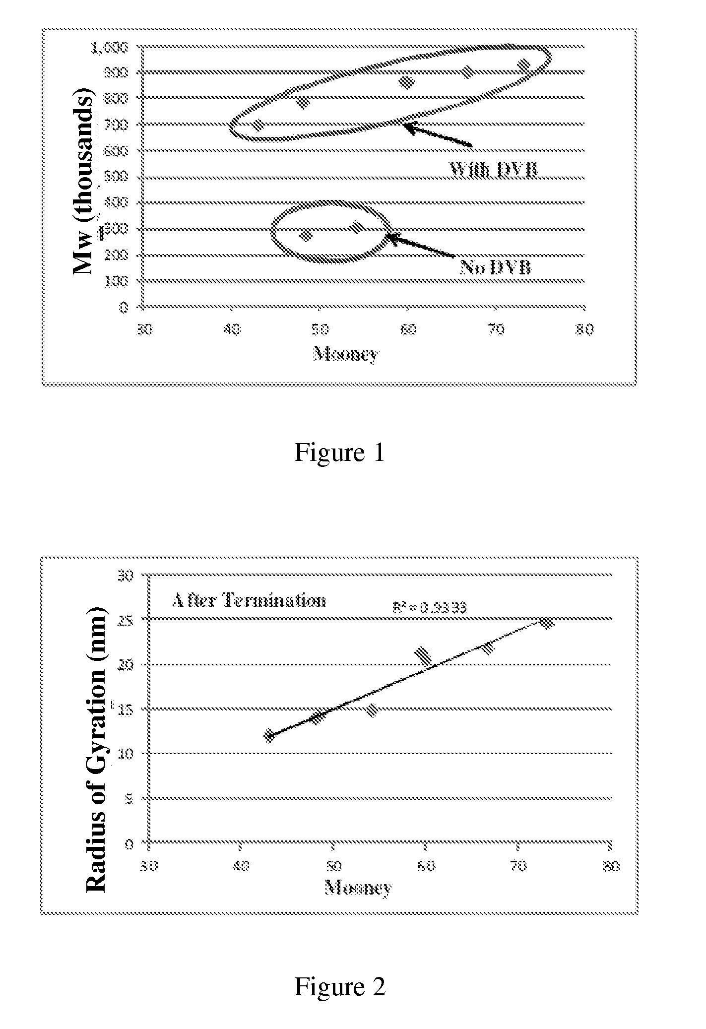 Functionalized polymer, rubber composition and pneumatic tire