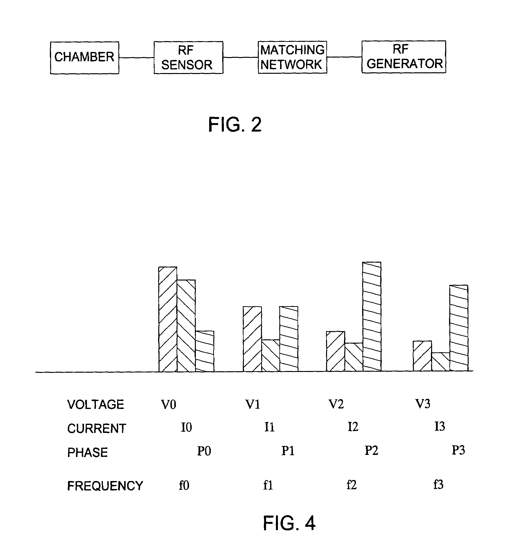 Method for automatic determination of semiconductor plasma chamber matching and source of fault by comprehensive plasma monitoring
