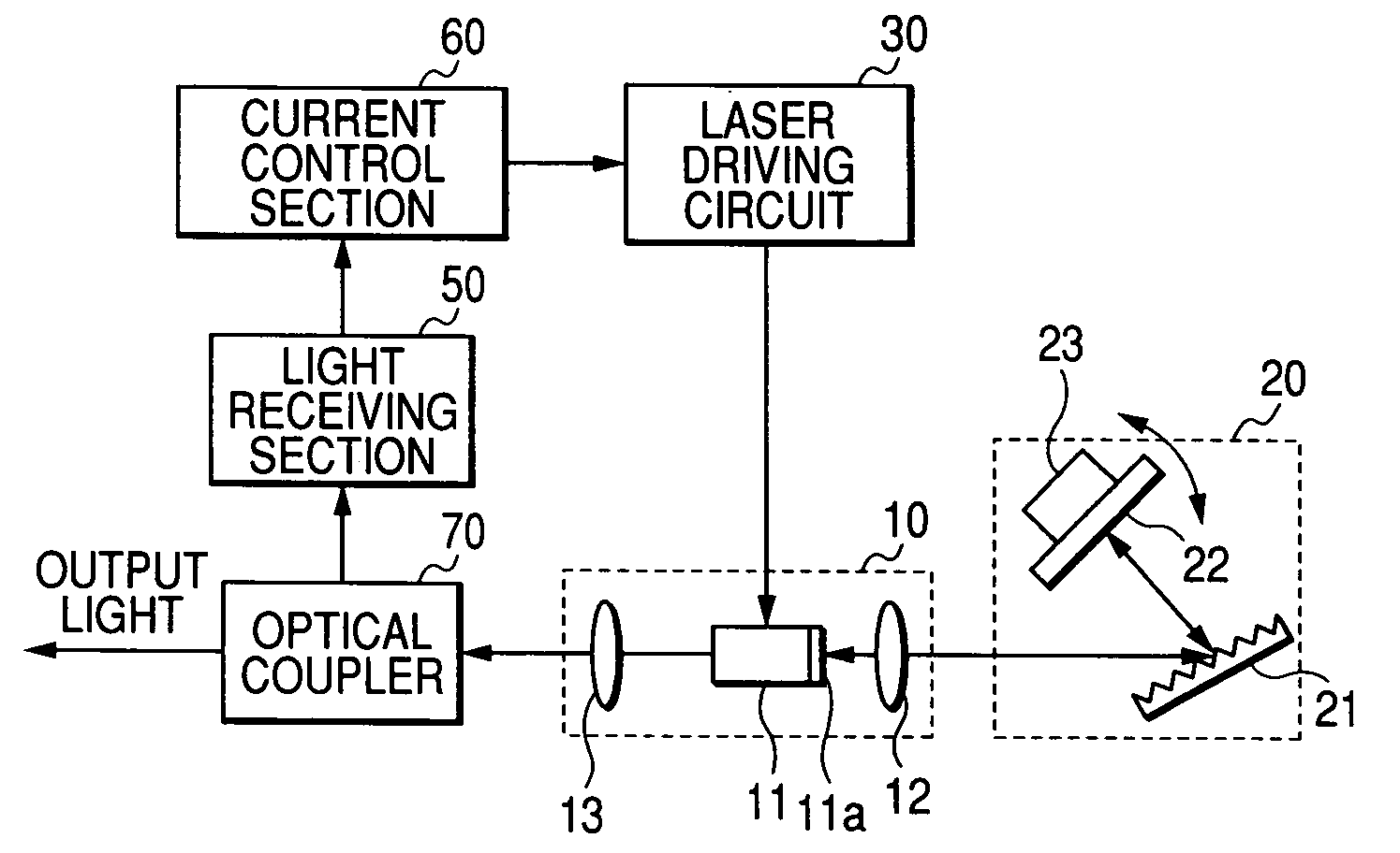 Tunable laser source