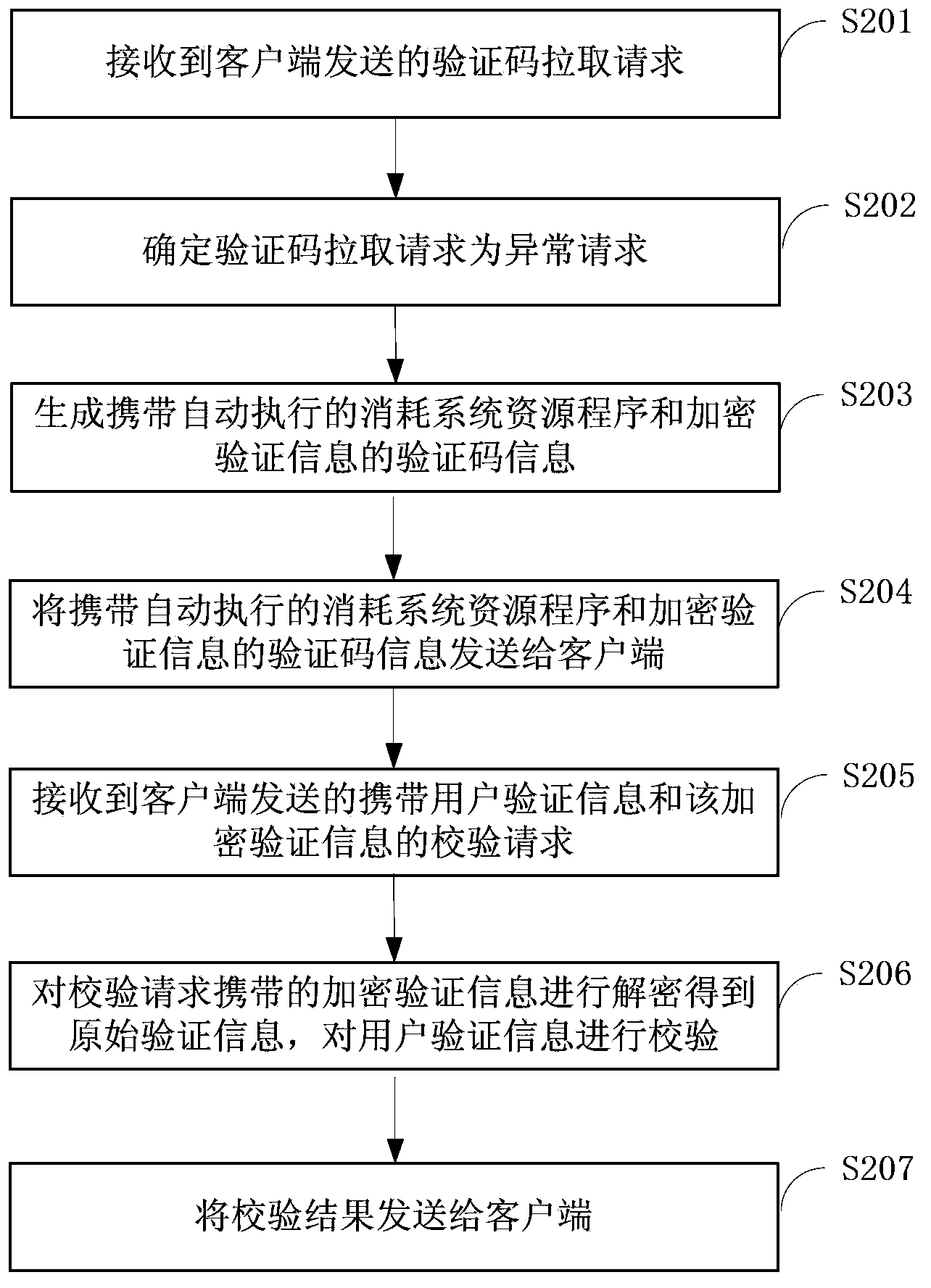 Method for reducing verification efficiency, method for generating captcha, correlated system, and server