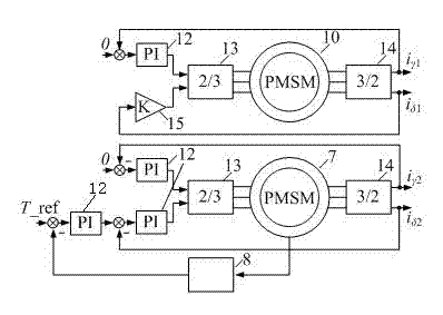 Efficiency test system and control method for no-angle sensor of permanent magnet synchronous motor
